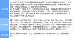 2 月 13 日精工科技漲停分析：工業(yè)自動化,，機器人，智能制造概念熱股